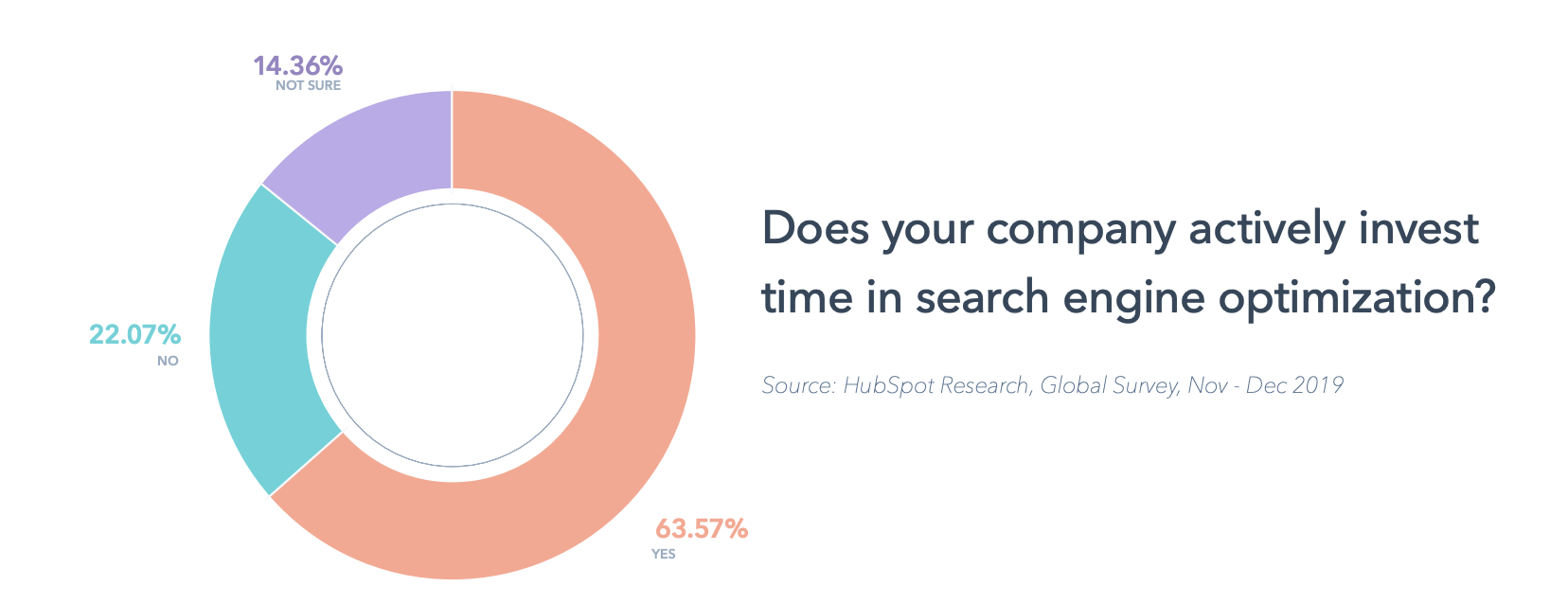 Generate Traffic And Interest With An Online Poll
